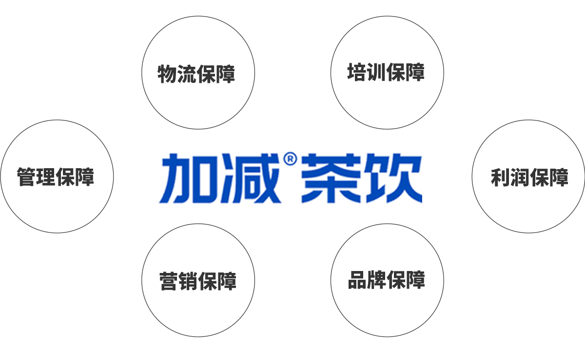 AGGAMES茶饮加盟优势